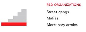 2-red-organizations