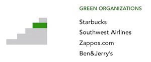 5-green-organizations