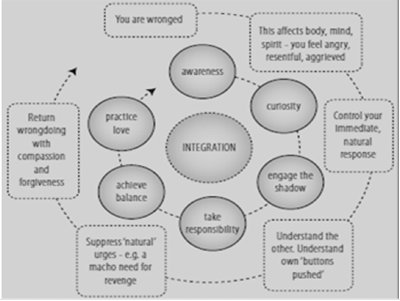 m_integration