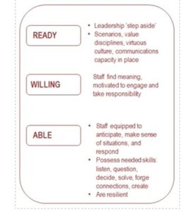 m_ready and willing