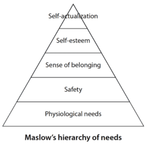 Suffer-survive-thrive stages Maslow