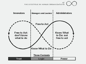 m_eco cycle